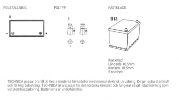 TUDOR Technica TB800 Grafiska specifikationer