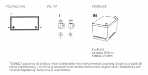 TUDOR-Tecnica-TB705-Grafiska-specifikationer